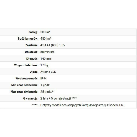 Screenshot_2020-10-01 Latarka Ledlenser P7 222-36892